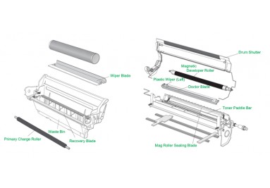 Güneşli Acil Toner Dolumu Servisi - Bağcılar Adrese teslim toner dolum hizmeti